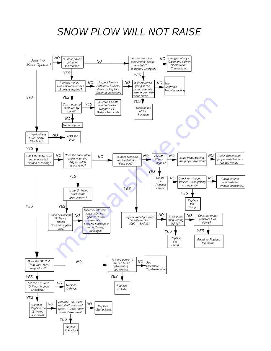 Meyer E-58H Service Manual Download Page 29