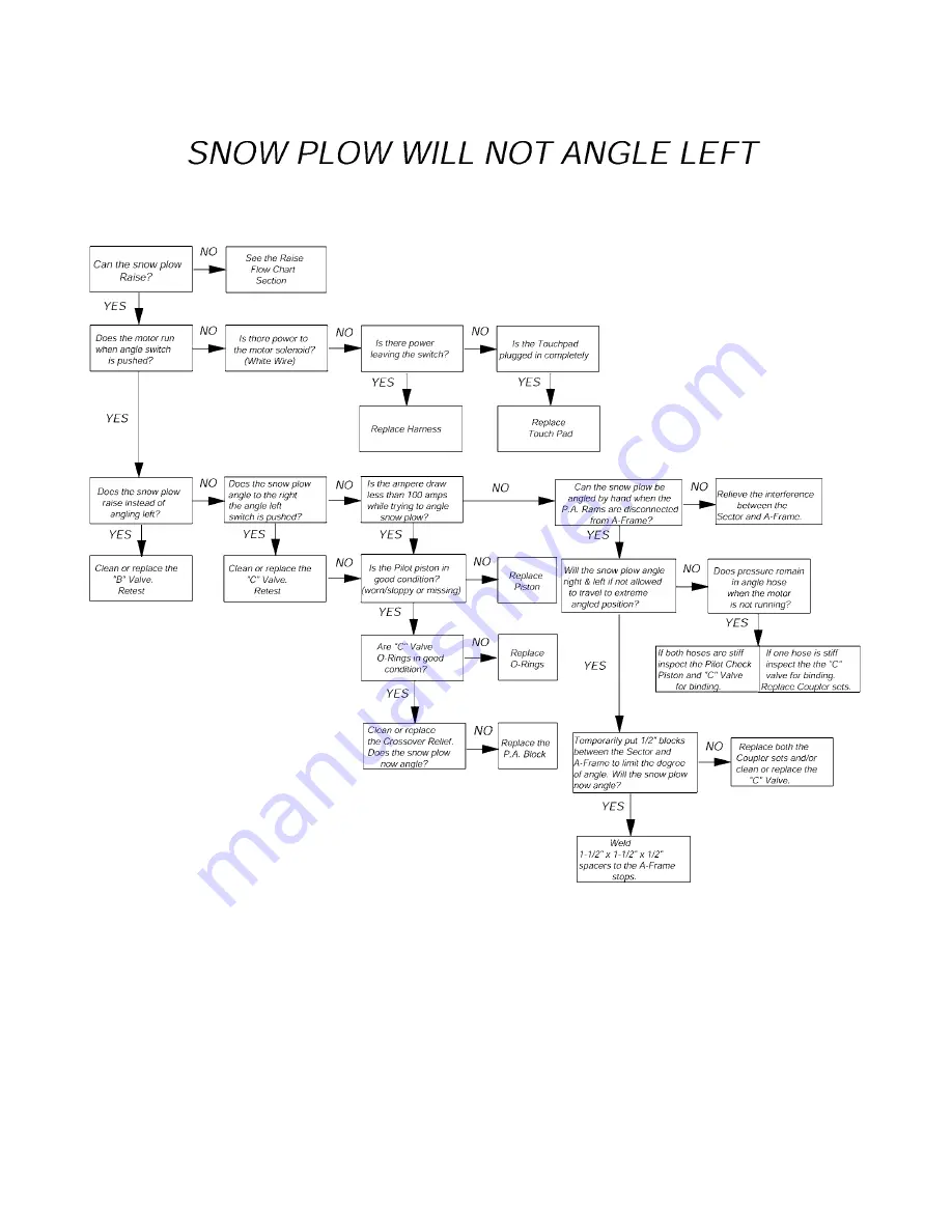 Meyer E-58H Service Manual Download Page 35