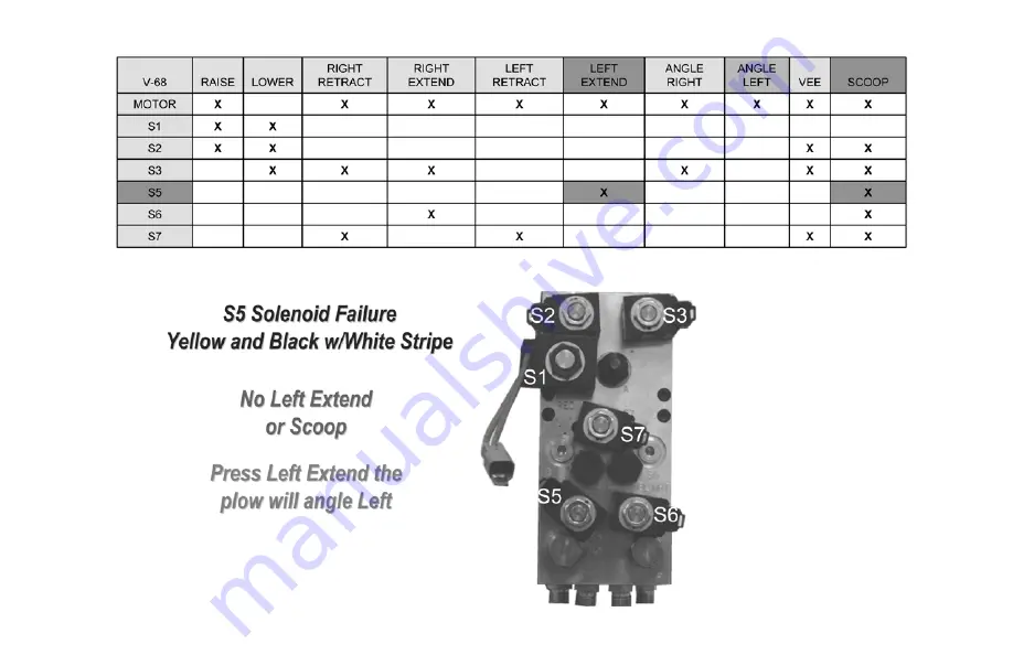 Meyer EZ-Mount Plus Operation And Maintenance Manual Download Page 18