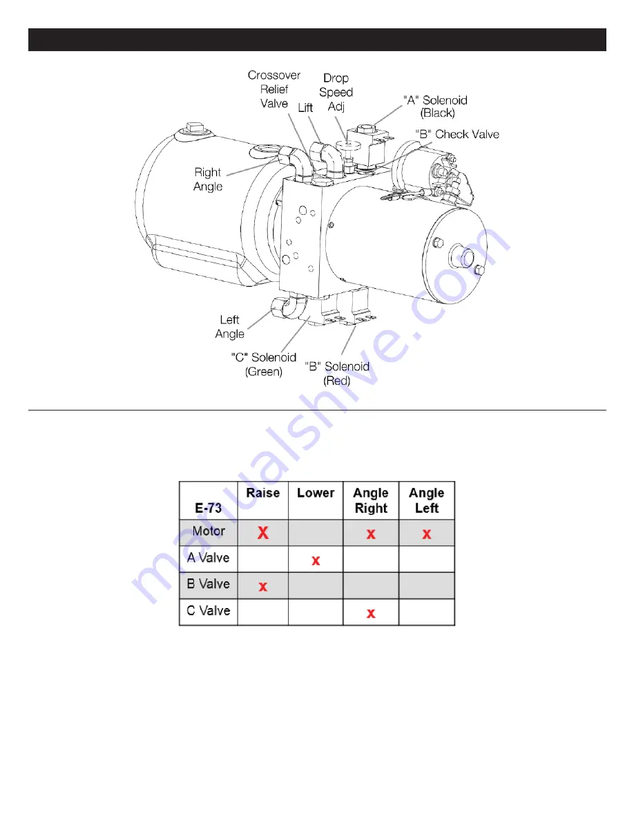 Meyer Lot Pro E73 Assembly Instructions Manual Download Page 9