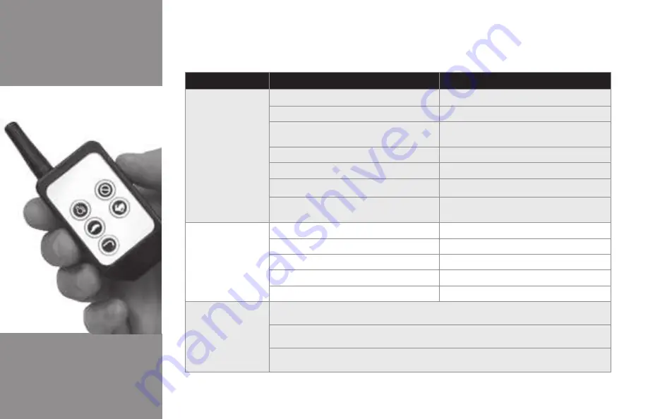 Meyer LPV 3 Manual Download Page 66