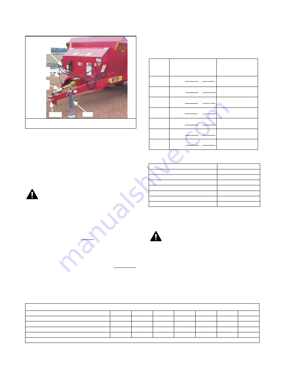 Meyer V-FORCE 7400 Series Operator And Parts Manual Download Page 14