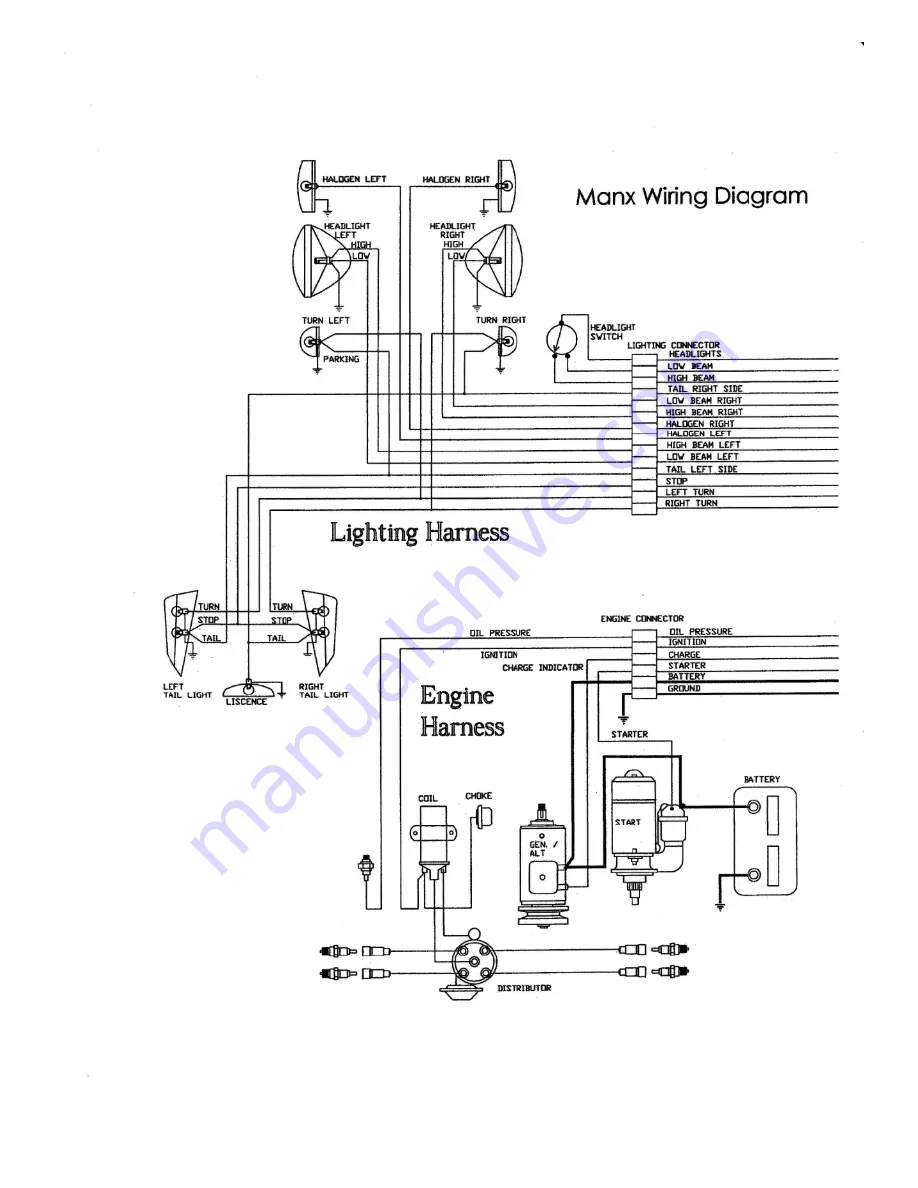 Meyers Manx Kick-Out SS Build Instruction Manual Download Page 18