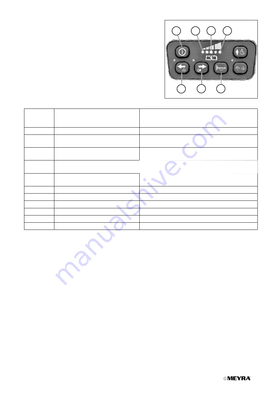 Meyra iChair DYNAMIC 1.623 Скачать руководство пользователя страница 41