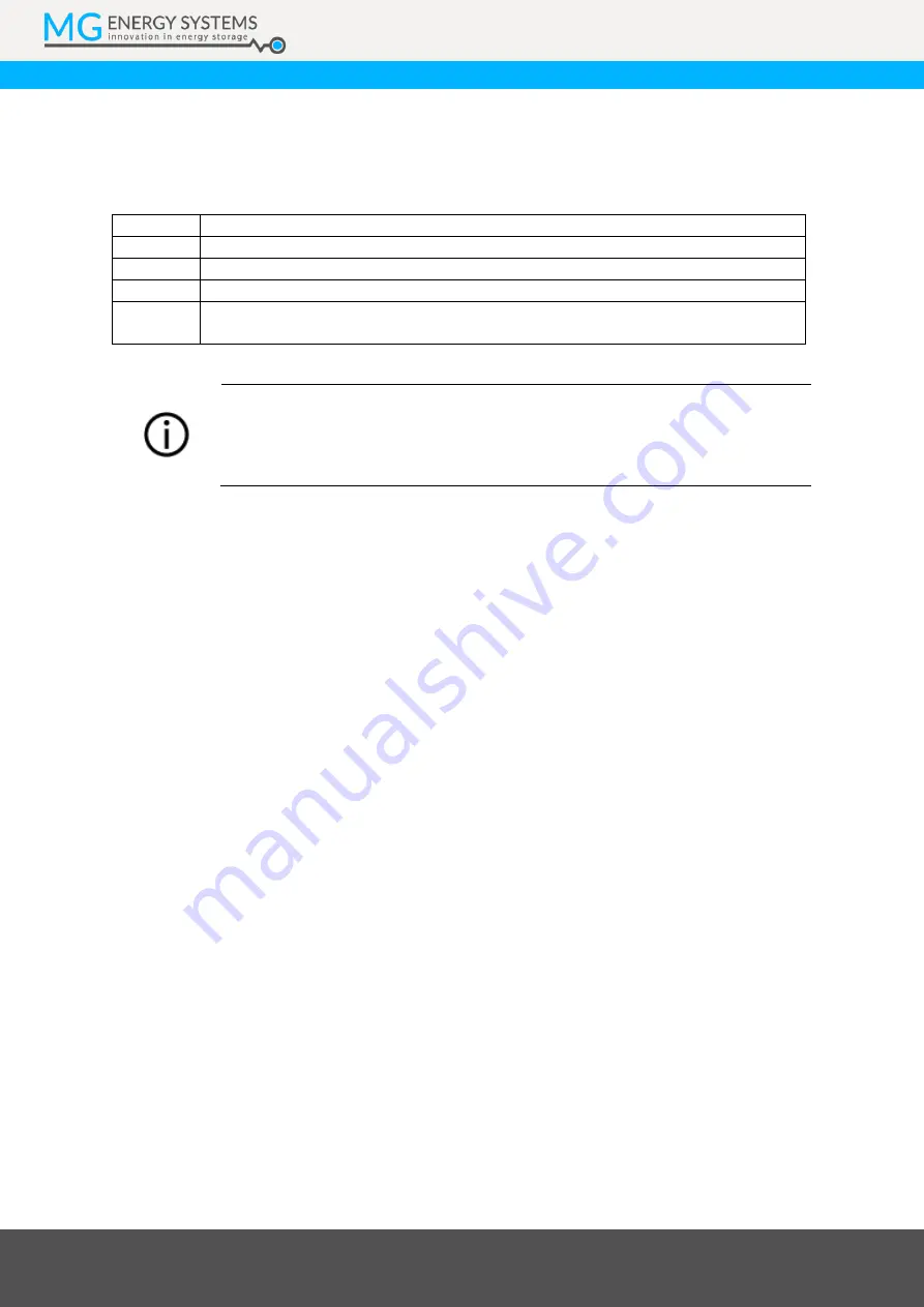 MG Energy Systems LFP Series Manual Download Page 40