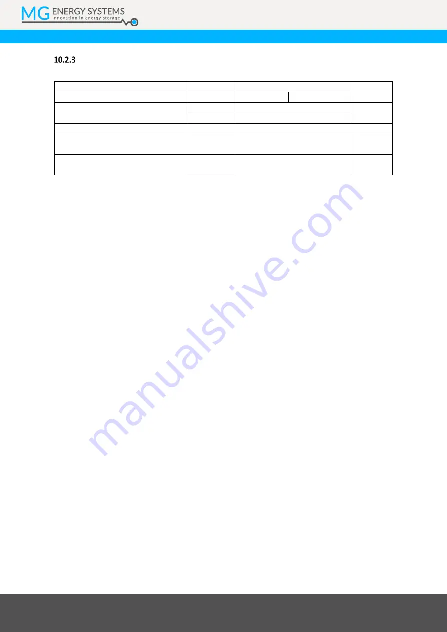 MG Energy Systems MGRS12S4P176 Manual Download Page 47