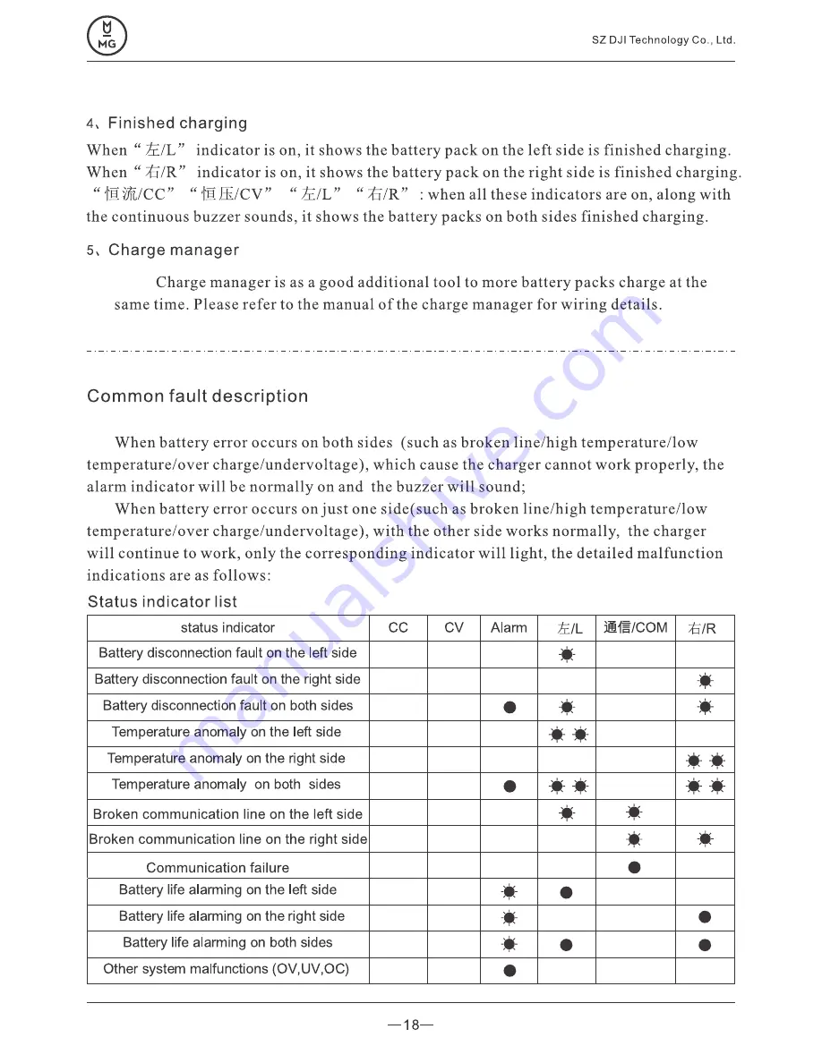 MG C03048D Instruction Manual Download Page 19