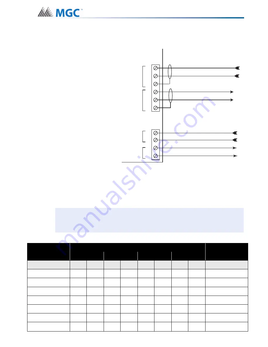 MGC RAXN-LCD Installation And Wiring Manual Download Page 9