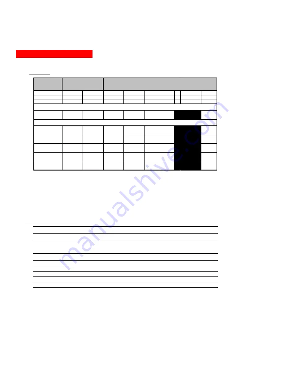 MGE UPS Systems AmpMeter PDU Installation And User Manual Download Page 48