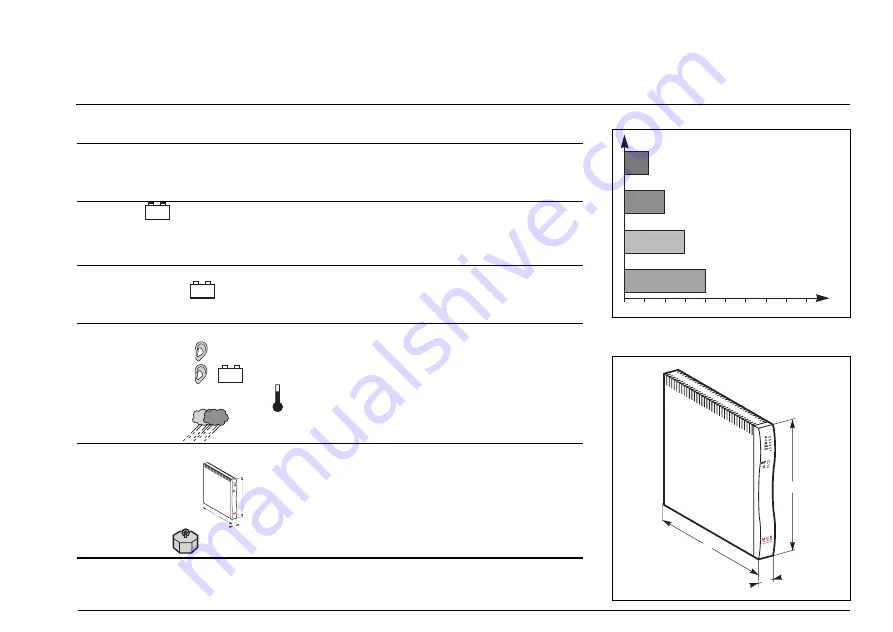 MGE UPS Systems Pulsar ES 5+ User Manual Download Page 11