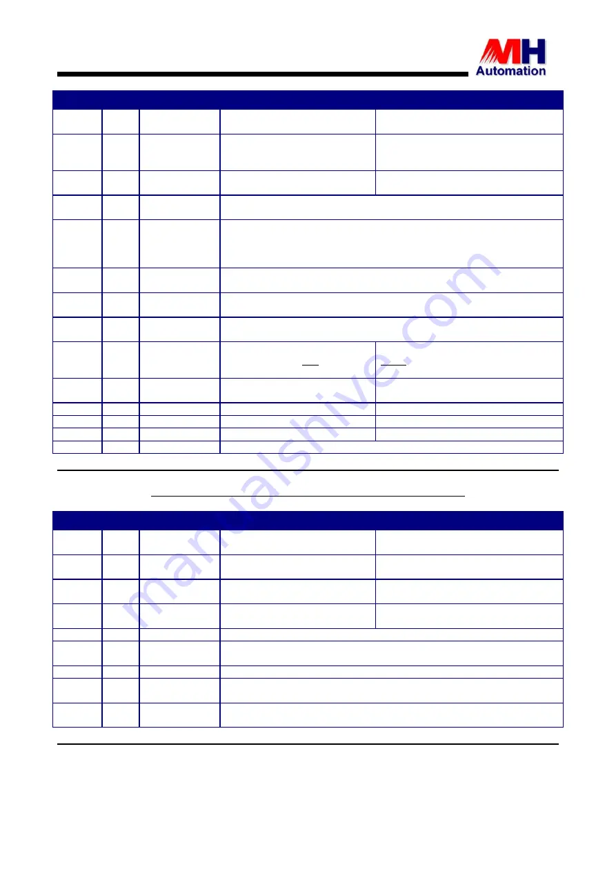 MH THYROMAT-BDC User Manual Download Page 9