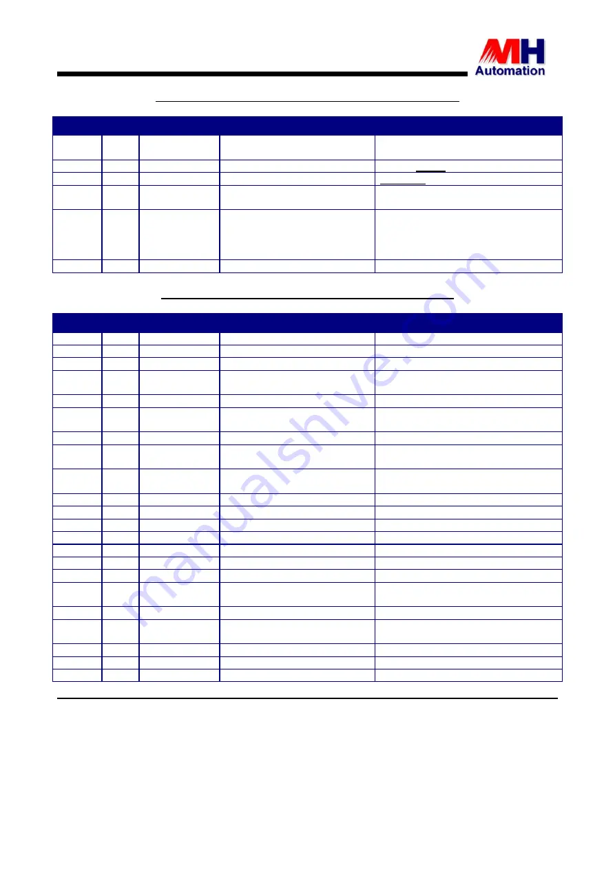 MH THYROMAT-BDC User Manual Download Page 10