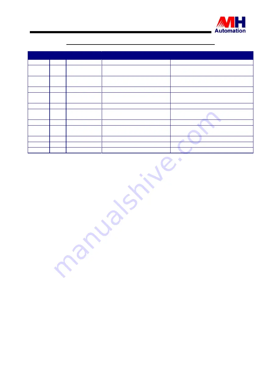 MH THYROMAT-BDC User Manual Download Page 11