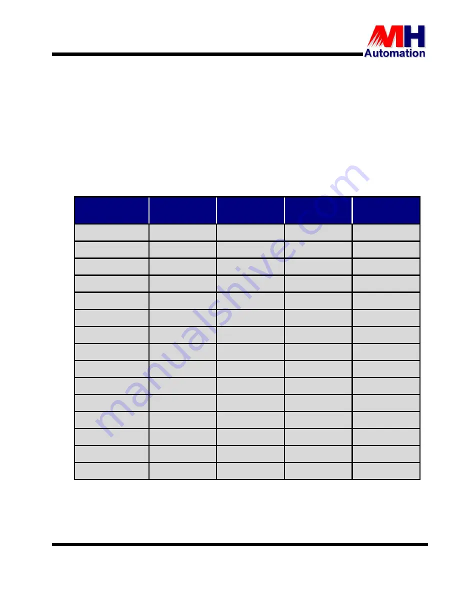 MH THYROMAT-BDC User Manual Download Page 16