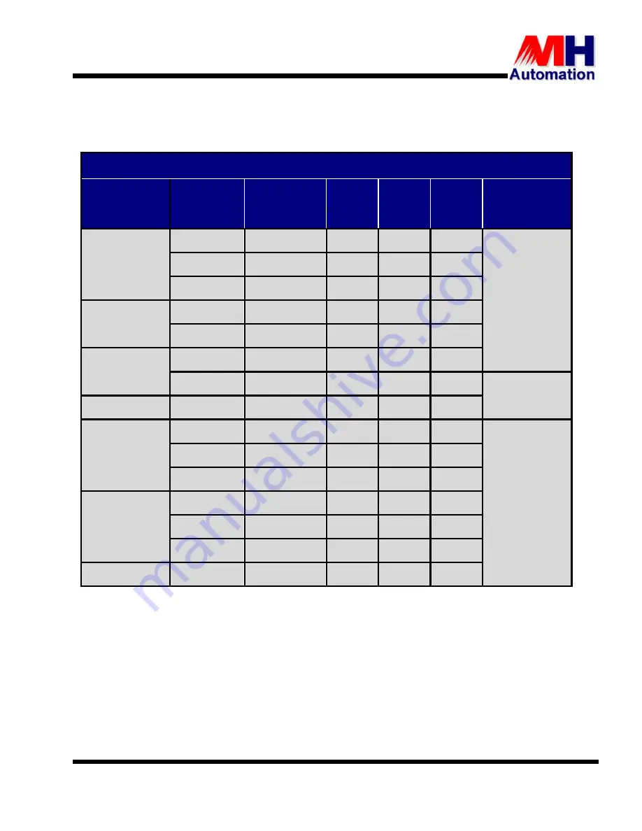 MH THYROMAT-BDC User Manual Download Page 25