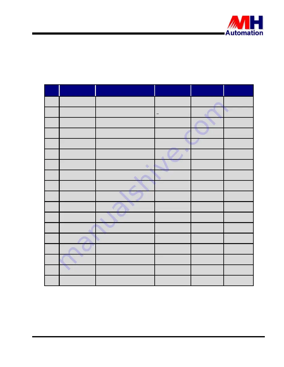 MH THYROMAT-BDC User Manual Download Page 35