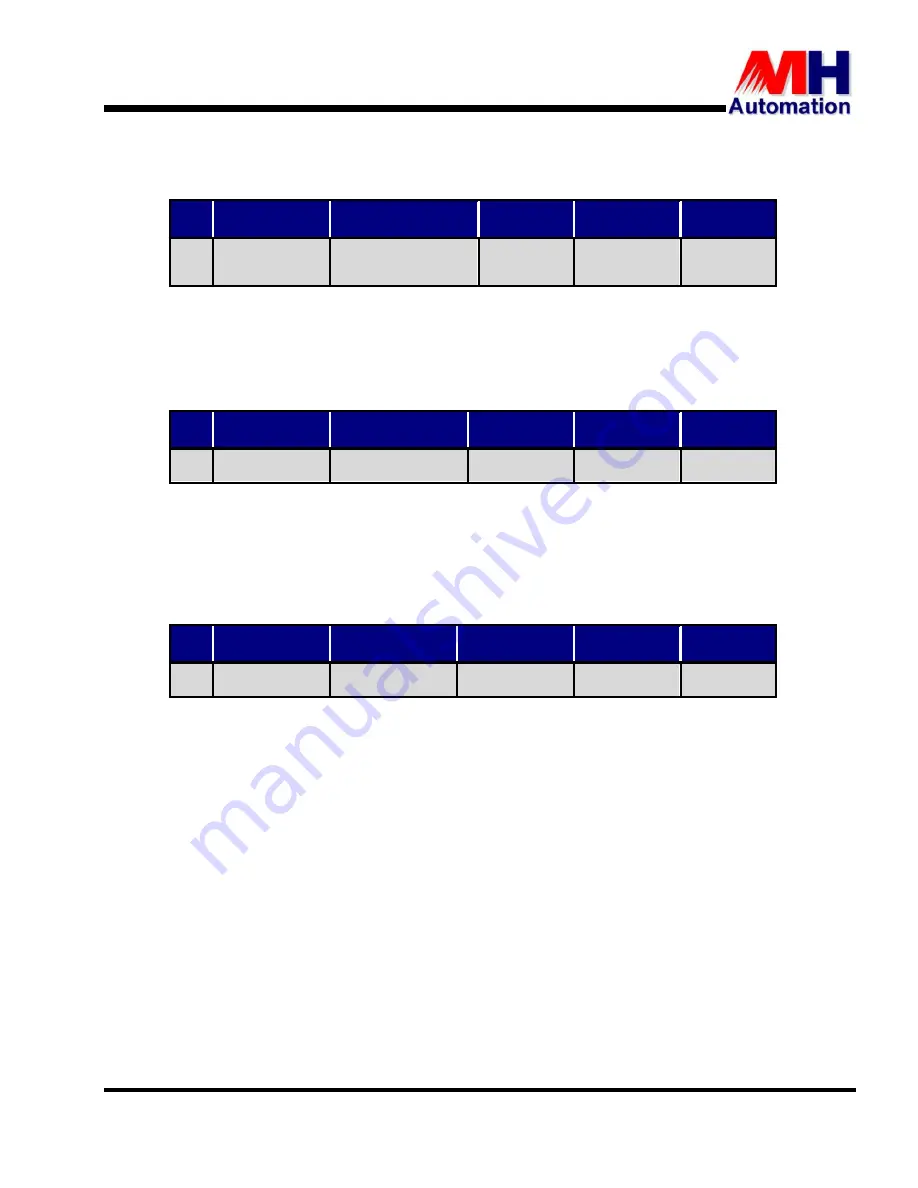 MH THYROMAT-BDC User Manual Download Page 41