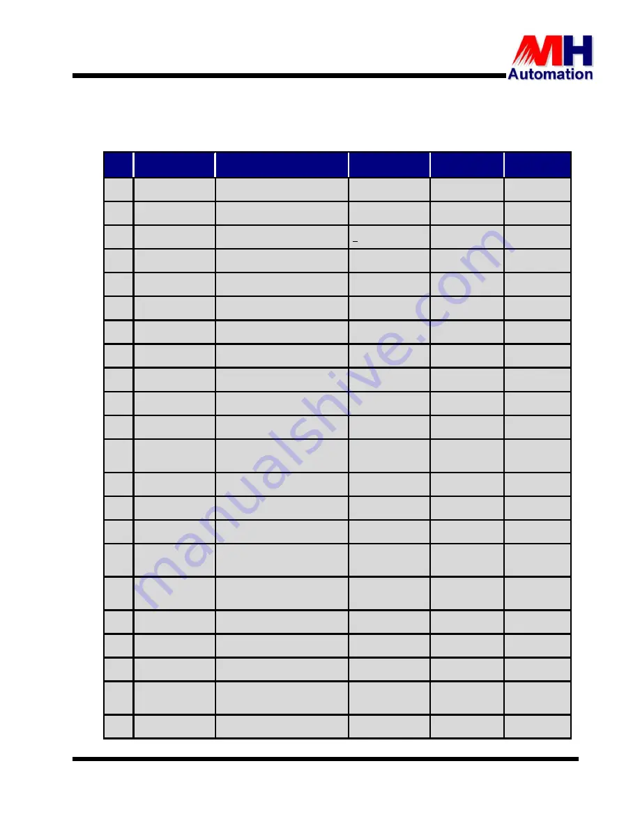 MH THYROMAT-BDC User Manual Download Page 46