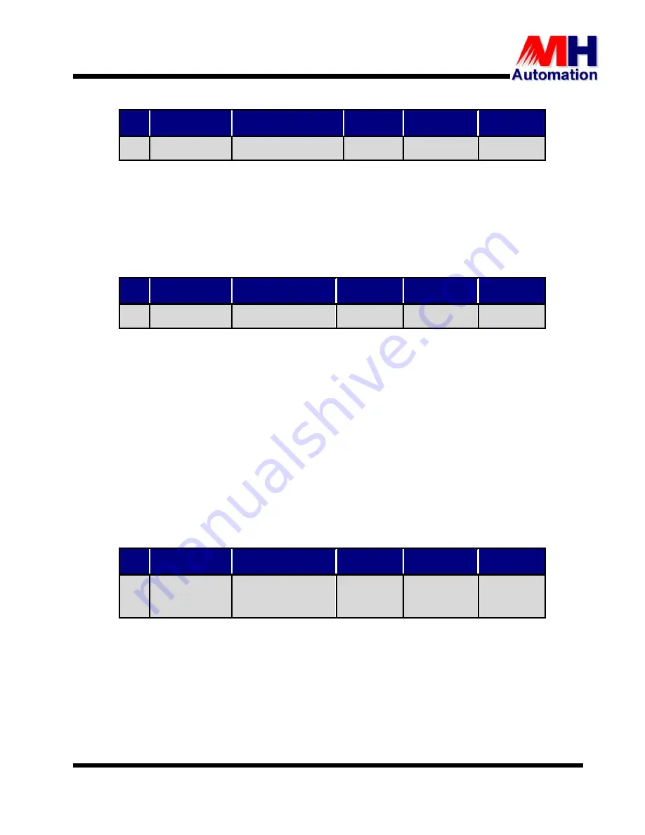 MH THYROMAT-BDC User Manual Download Page 50