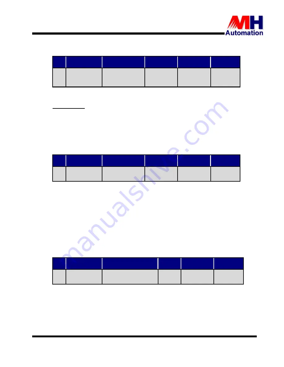 MH THYROMAT-BDC User Manual Download Page 52