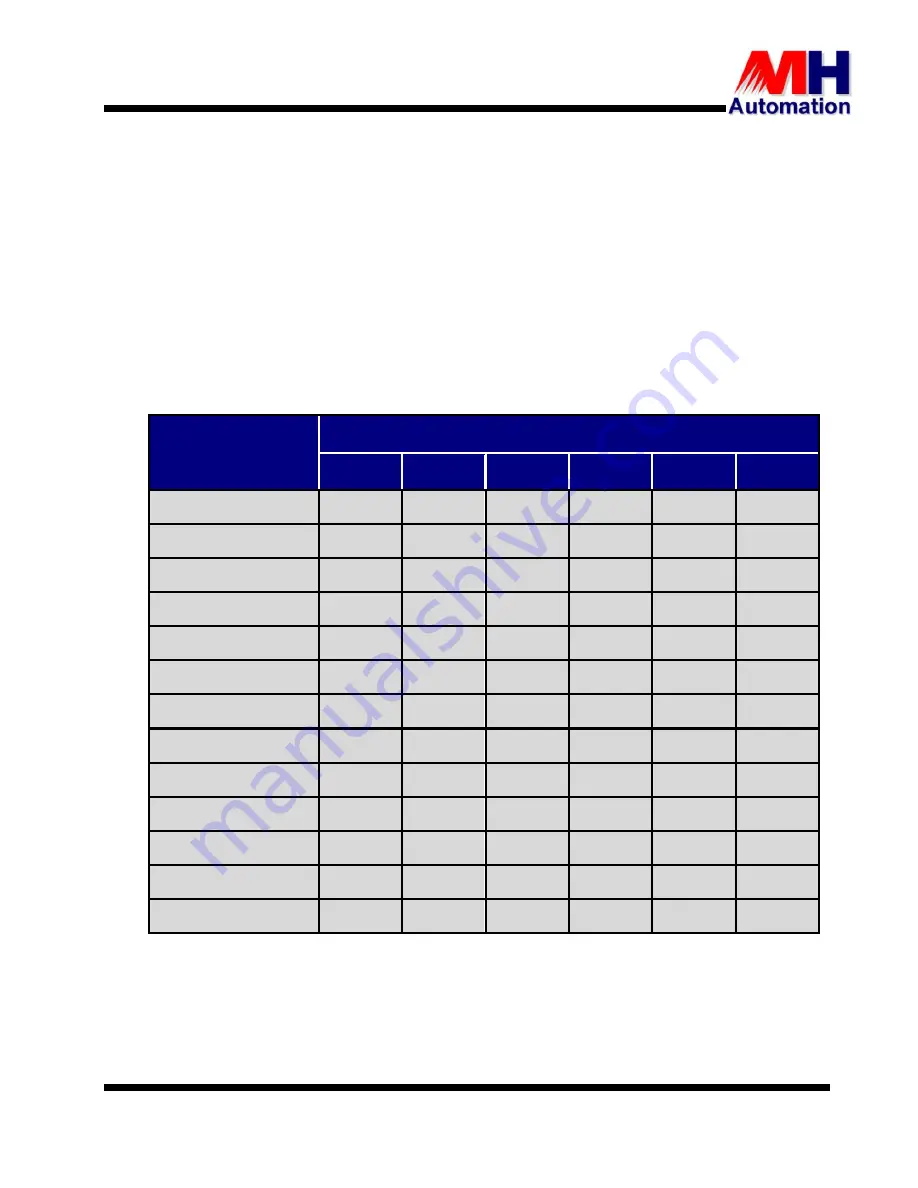 MH THYROMAT-BDC User Manual Download Page 61