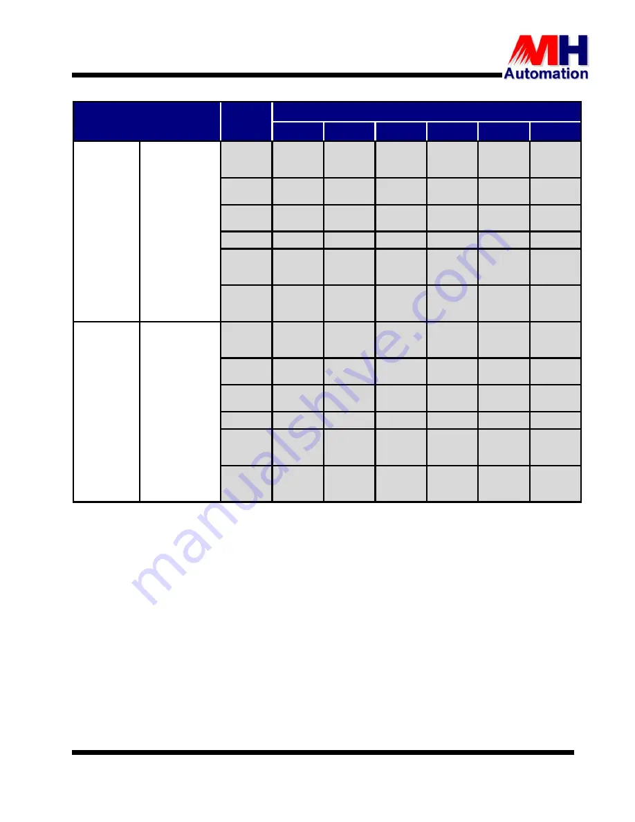 MH THYROMAT-BDC User Manual Download Page 69