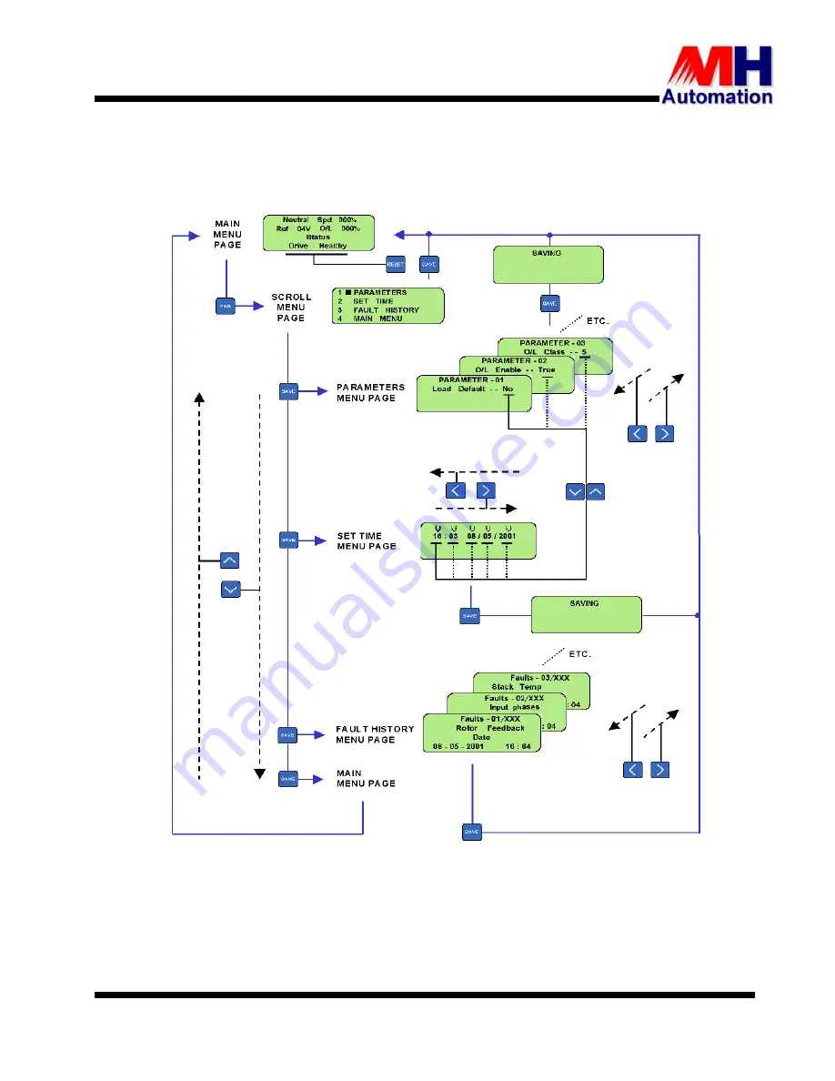 MH THYROMAT-BDC User Manual Download Page 86