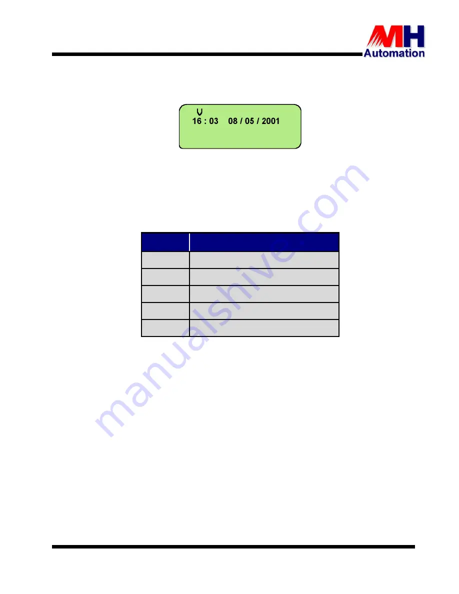 MH THYROMAT-BDC User Manual Download Page 88