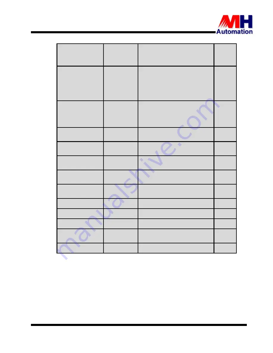 MH THYROMAT-BDC User Manual Download Page 91