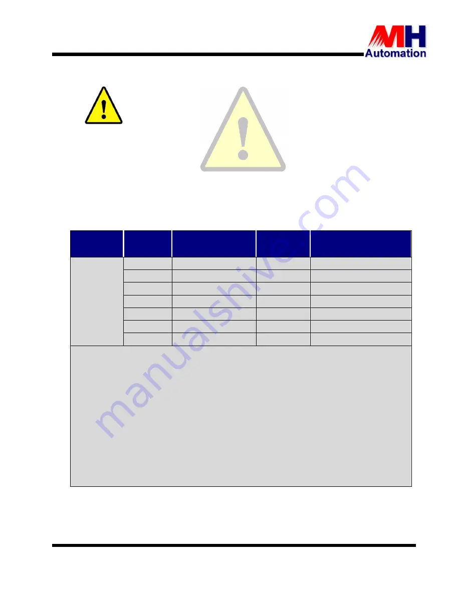 MH THYROMAT-BDC User Manual Download Page 103