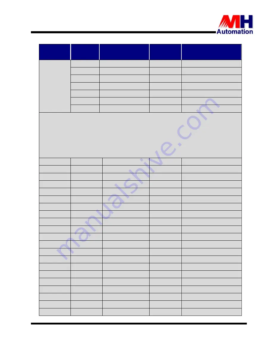 MH THYROMAT-BDC User Manual Download Page 104