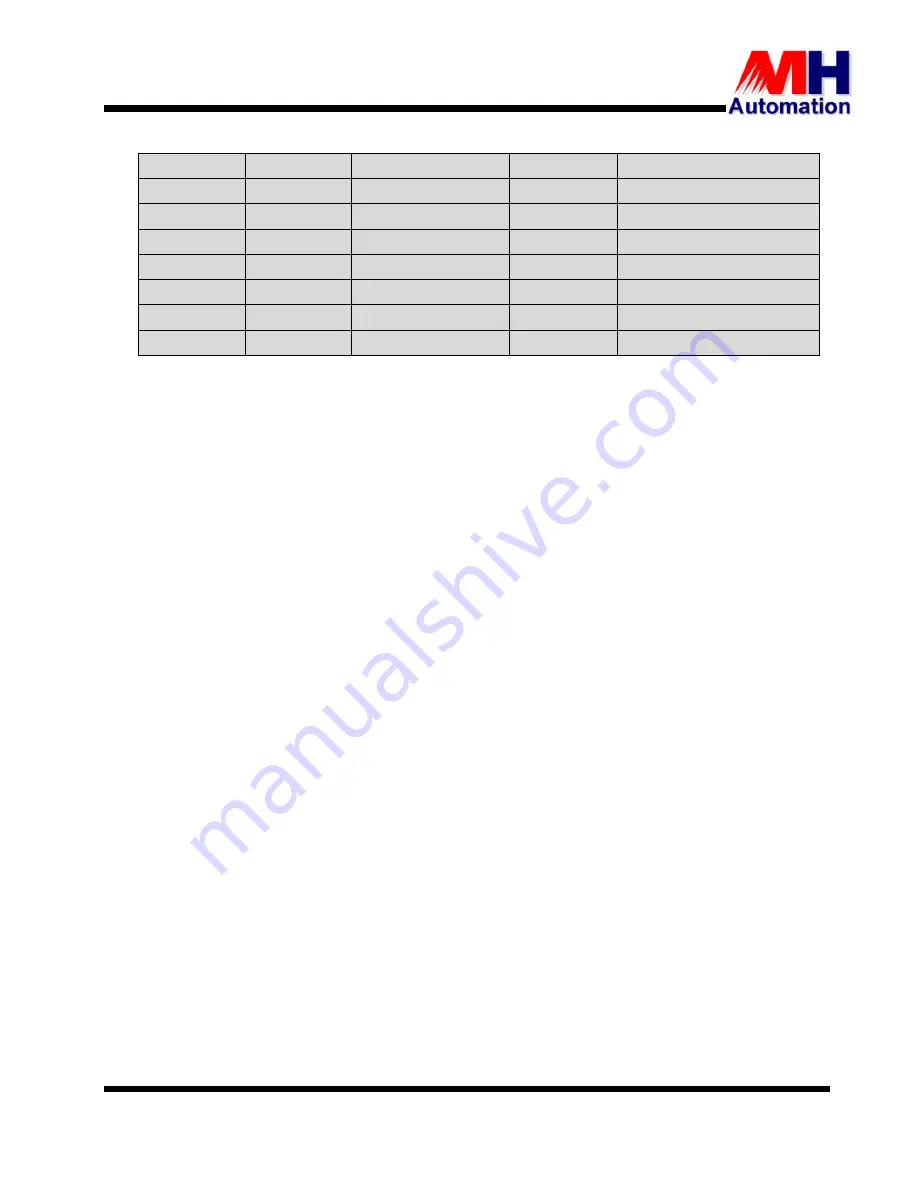 MH THYROMAT-BDC User Manual Download Page 105