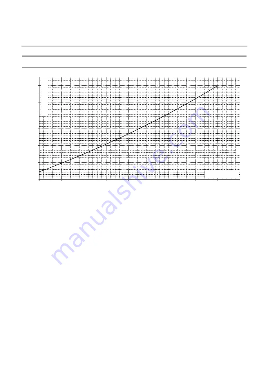 MHG Heating ProCon HT 150 Manual Download Page 51