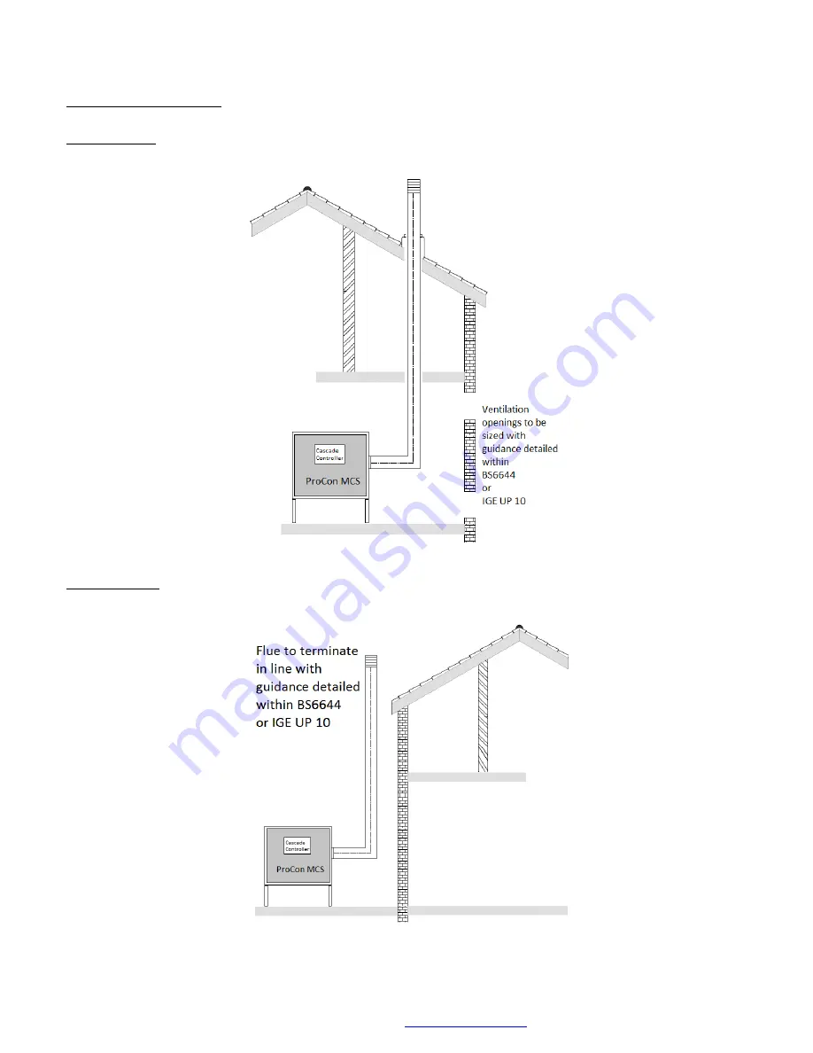 MHG Heating ProCon MCS 320 Installation And Operating Manual Download Page 35