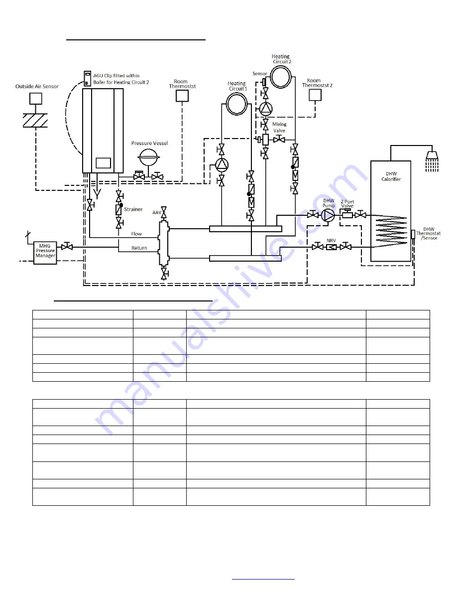 MHG Heating Wallcon 115 Installation And Operating Manual Download Page 16