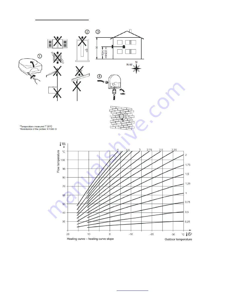 MHG Heating Wallcon 115 Installation And Operating Manual Download Page 38