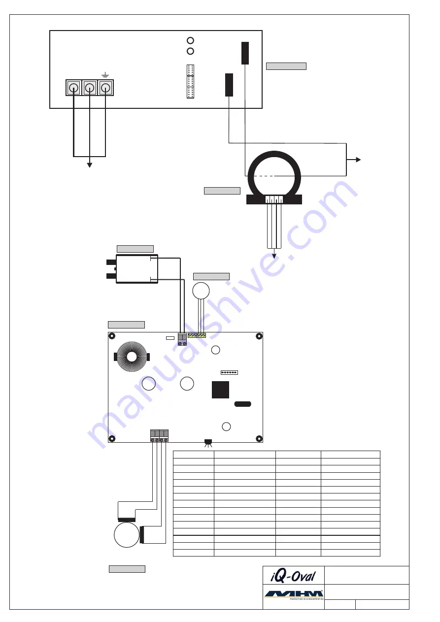 MHM iQ-Oval 400V Скачать руководство пользователя страница 6