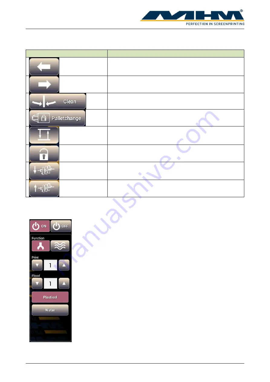 MHM iQ-Oval CDS Operating Instructions Manual Download Page 40