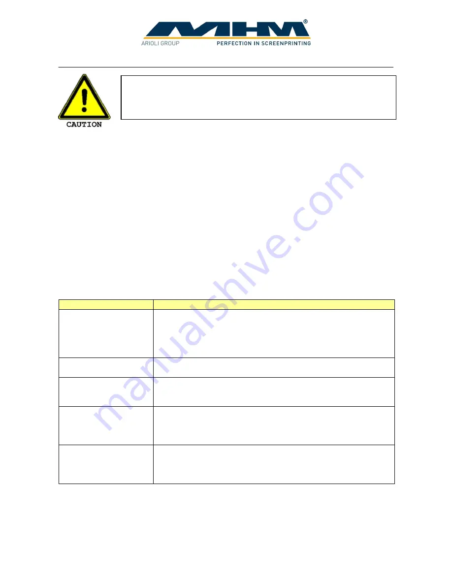 MHM SYNCHROPRINT 3000 Operating Instructions Manual Download Page 19