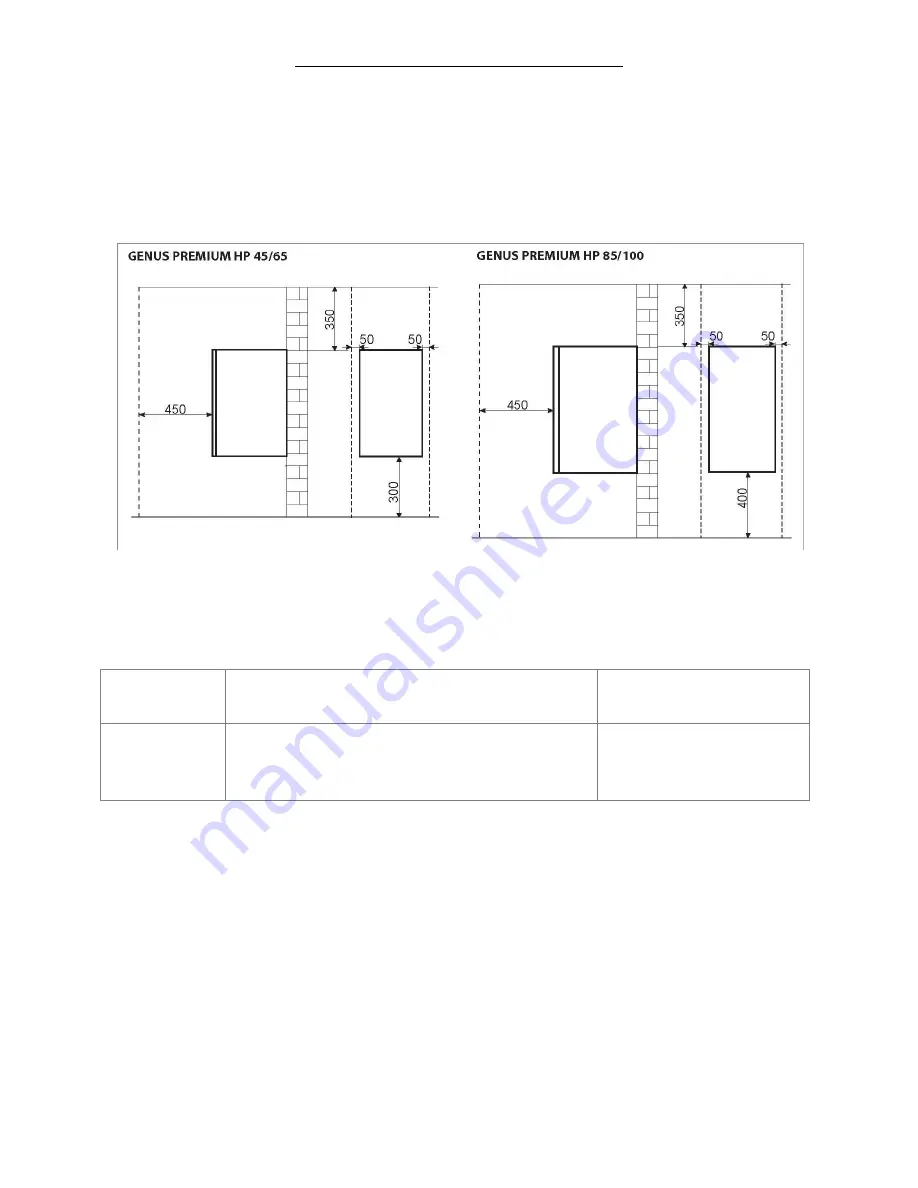 MHS Boilers ELCO GENUS PREMIUM HP 100 Operating & Maintenance Manual Download Page 15