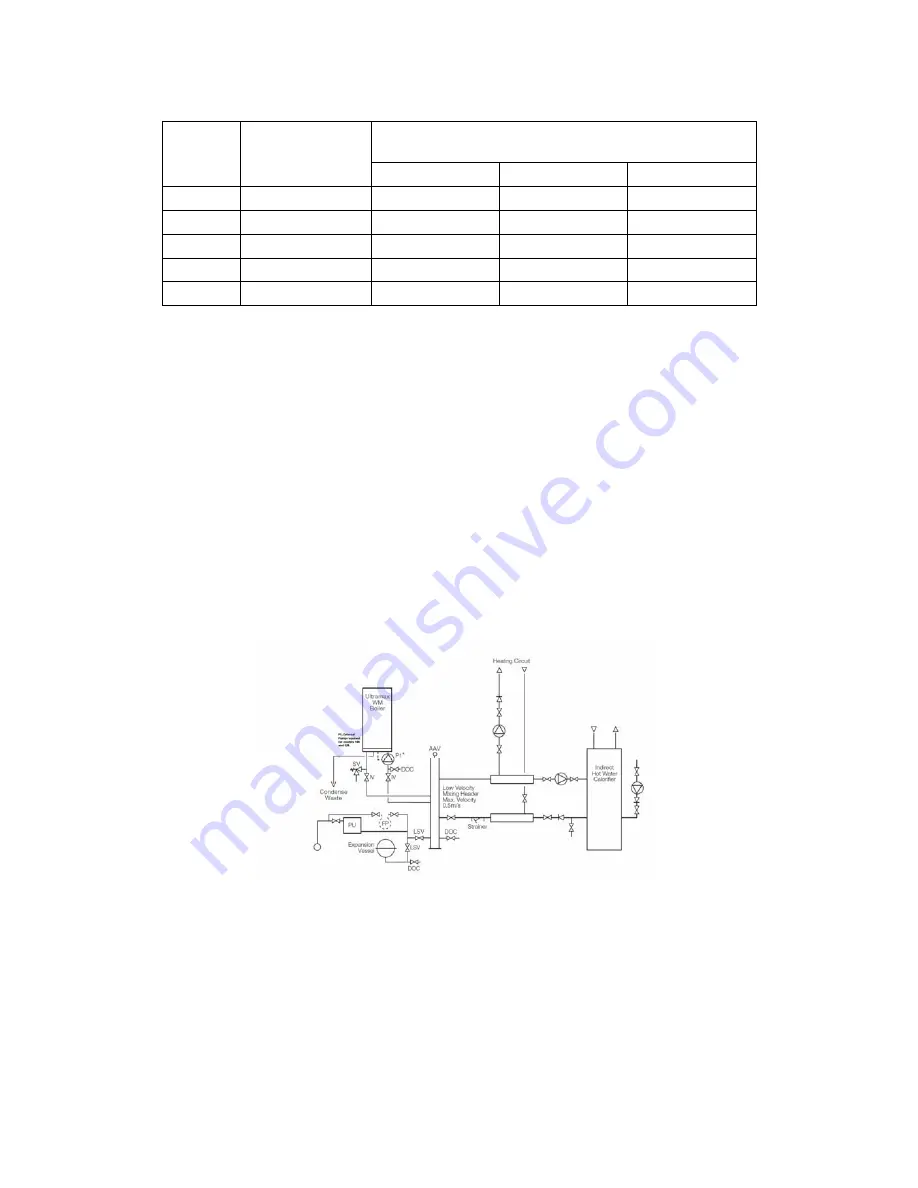 MHS Boilers Ultramax WM 100 Operating & Maintenance Manual Download Page 30