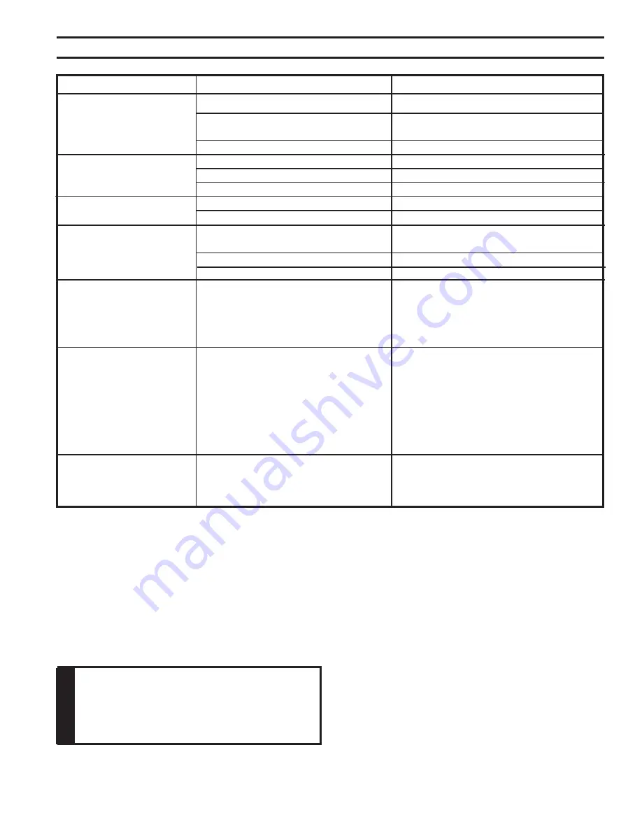 MHSC Duzy VDY18 Installation And Operating Instructions Manual Download Page 29