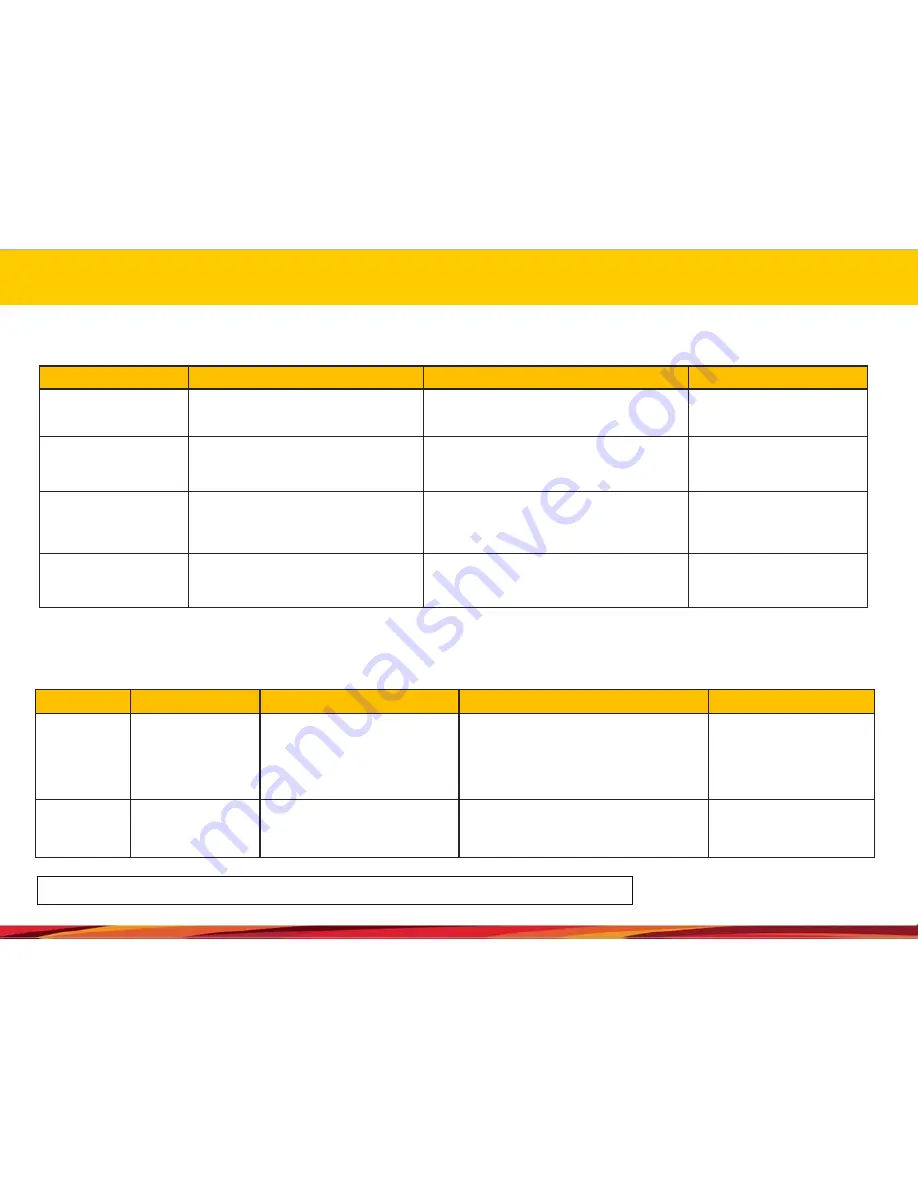 Mi Dong Electronics Urive Green HD User Manual Download Page 11