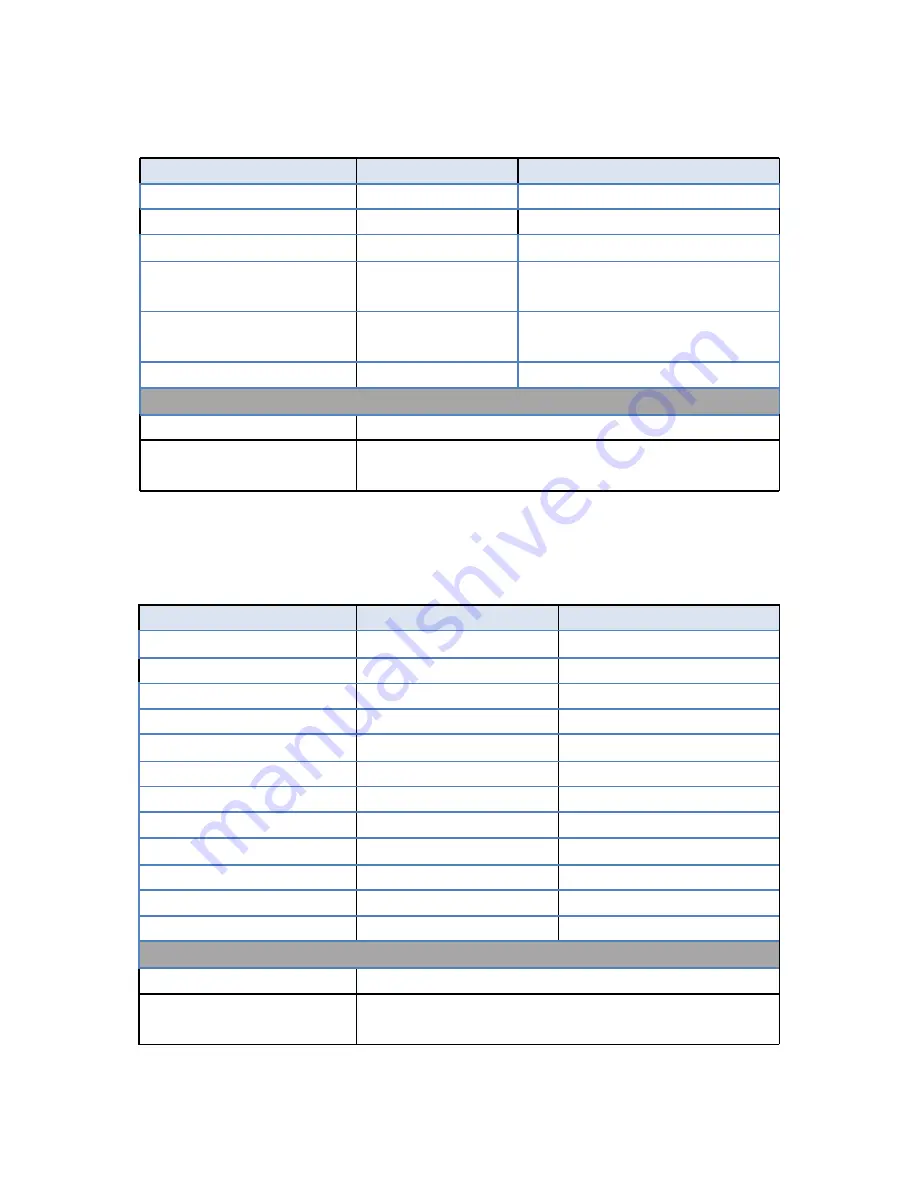 MicaSense DLS 2 Integration Manual Download Page 14