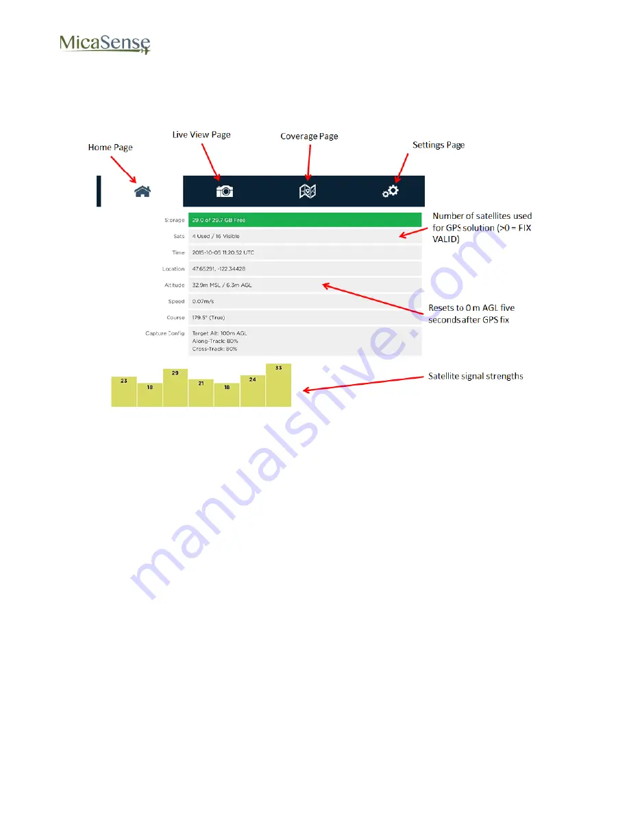 MicaSense RedEdge 3 User Manual Download Page 10