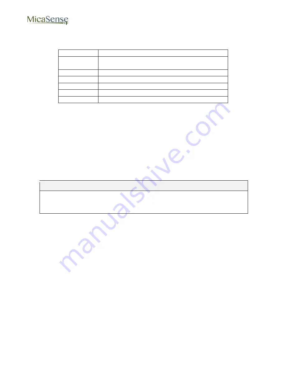 MicaSense RedEdge 3 User Manual Download Page 12