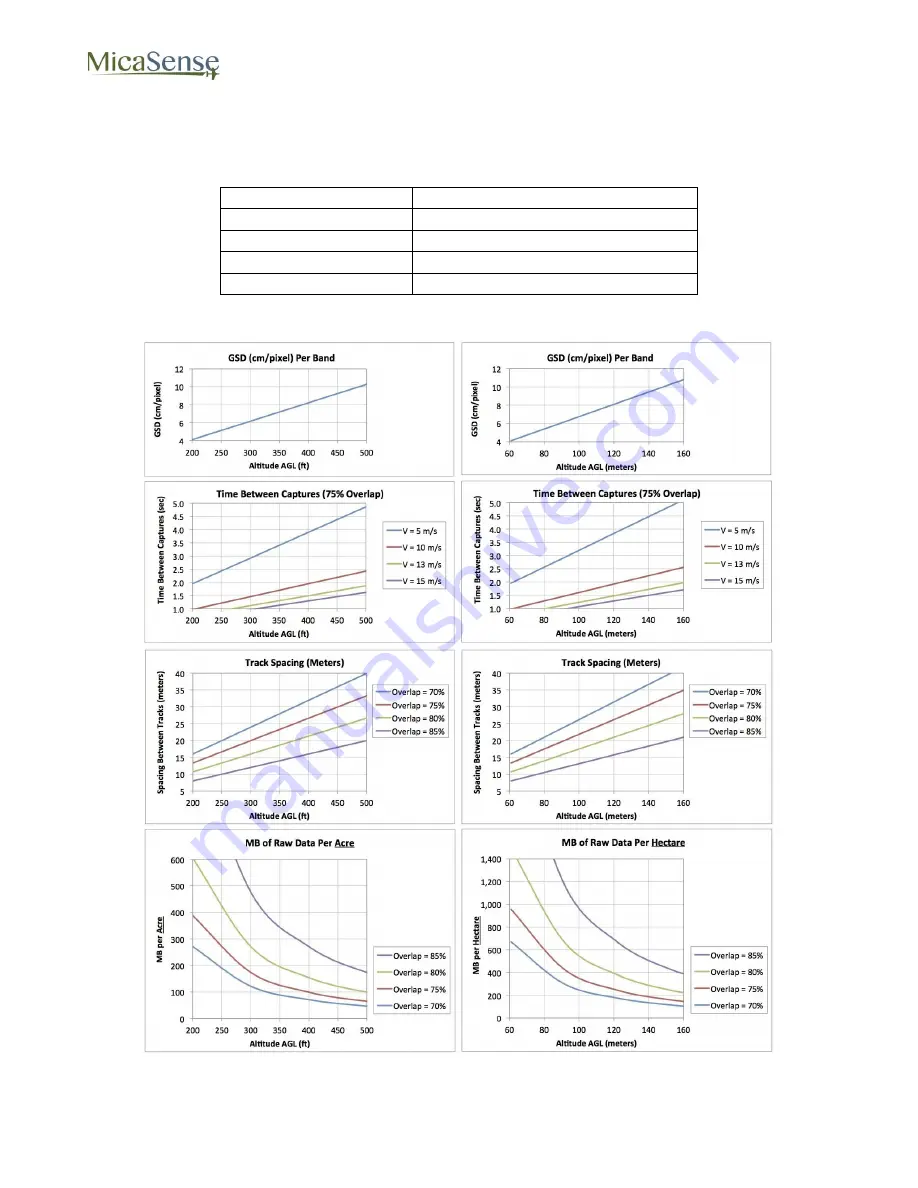 MicaSense RedEdge 3 User Manual Download Page 23