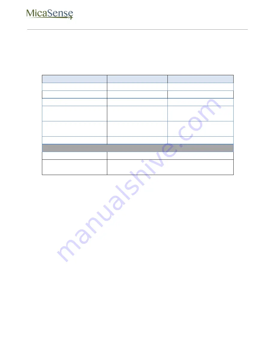 MicaSense RedEdge-MX Integration Manual Download Page 12