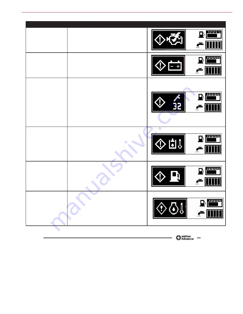 Michco sc8000 Service Manual Download Page 35