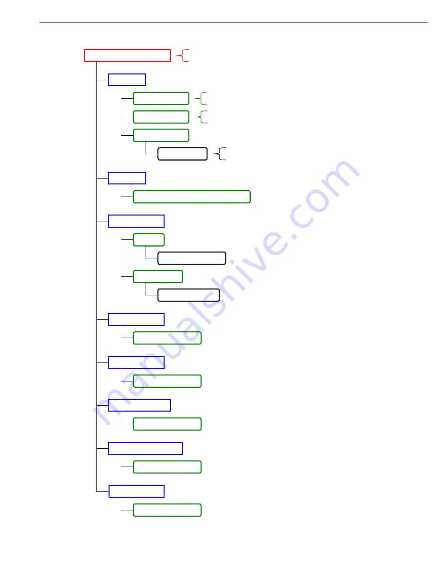 Michco sc8000 Service Manual Download Page 45